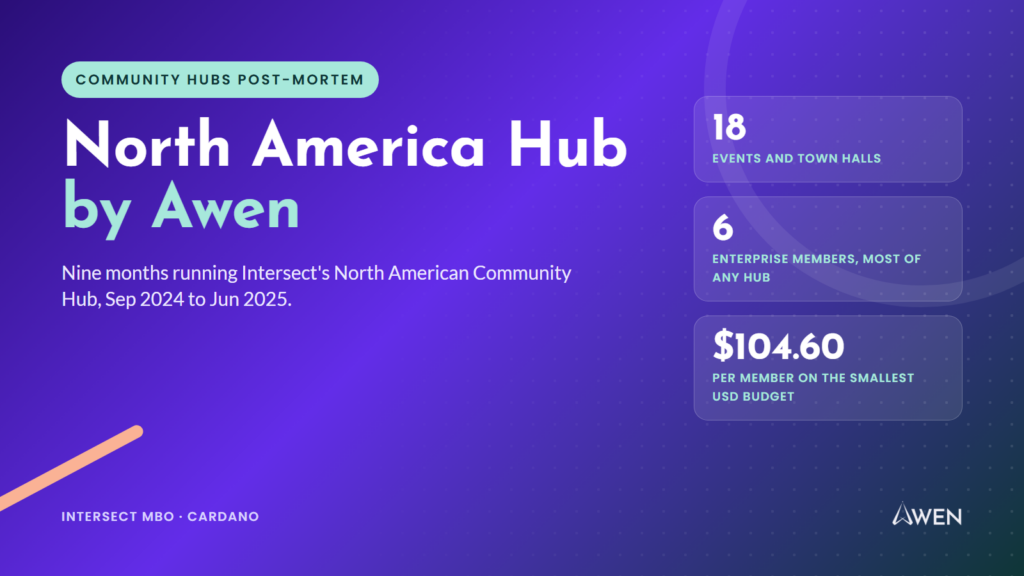 Awen North America Hub: 18 events, 6 enterprise members, $104.60 per member